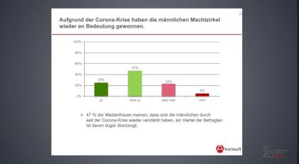 Umfrage